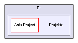 Projekte